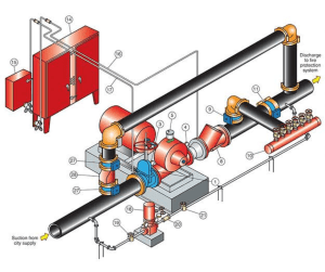 Fire Fighting System Installation